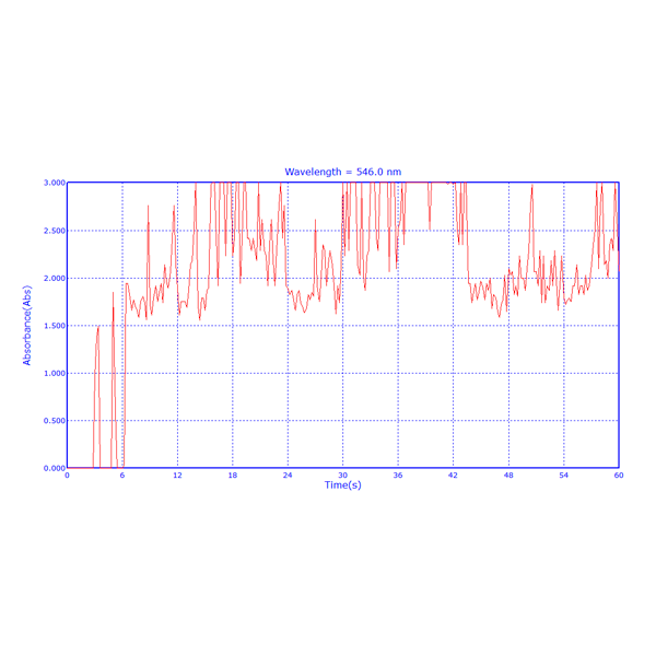 Software de análisis fotométrico básico. Modelo UV-Basic