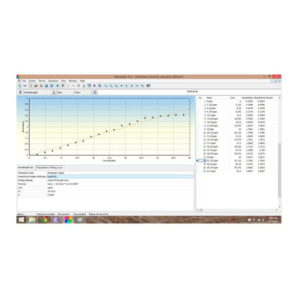 Software de análisis forométrico. Modelo METASPEC PRO