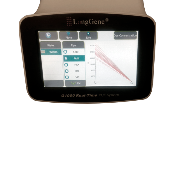 Sistema de PCR en tiempo real. Modelo Q1000+